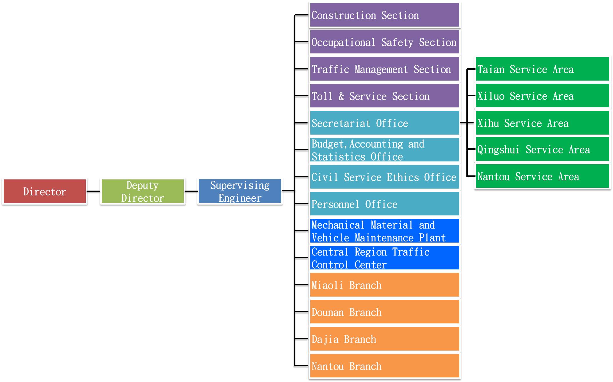 CRBO organization